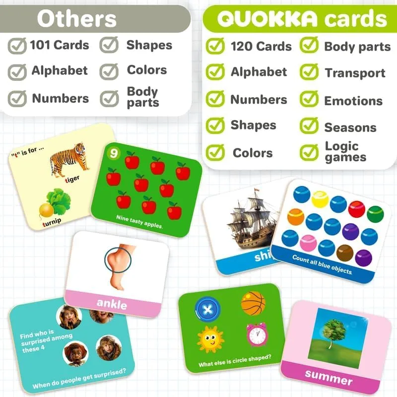1-3-5 yo QUOKKA ABC Learning Flash Cards for Toddlers 1-3 Years - 120 Flashcards for Kids 2-4 parliament cowhand quiescent in a Bag - Alphabet Numbers Letters Preschool Activities Ages 4-8 - Gift Speech Therapy Toys 