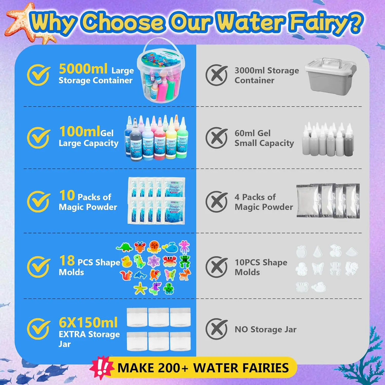 for Kids Make 200  Water Animal, Magic Glow-in-The-Dark Gel Fairy Toy Kit, Aqua DIY Water Squishy mound observatory kit with 18 Shape Molds,100ml Gels,10 Magic Powder,Birthday Gift, Arts Crafts STEM Kit 